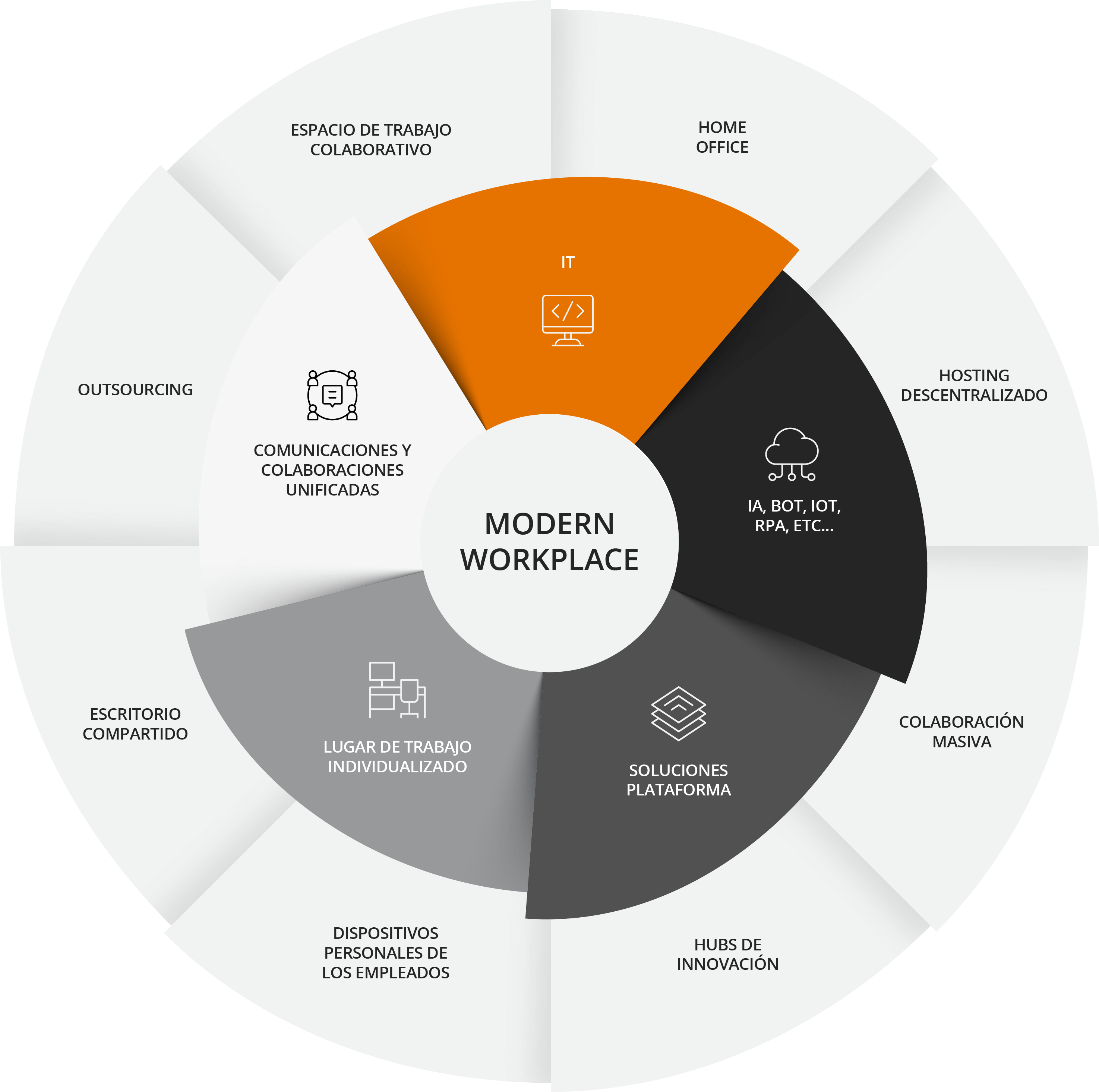 Gráfico consultoria agile