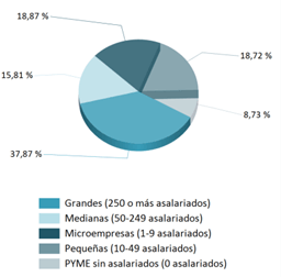 Agile y pymes